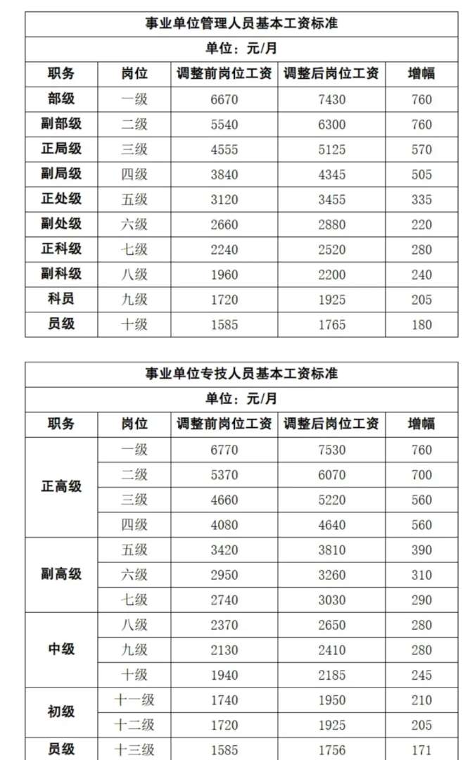 软件工程师薪酬等级软件工程师工资结构 第2张 软件工程师薪酬等级软件工程师工资结构 第2张