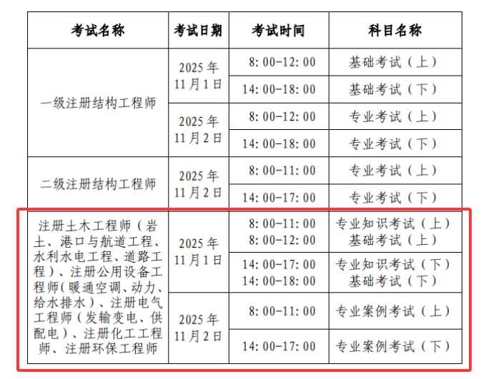 土木工程怎么考岩土工程师土木工程师岩土专业 第2张 土木工程怎么考岩土工程师土木工程师岩土专业 第2张