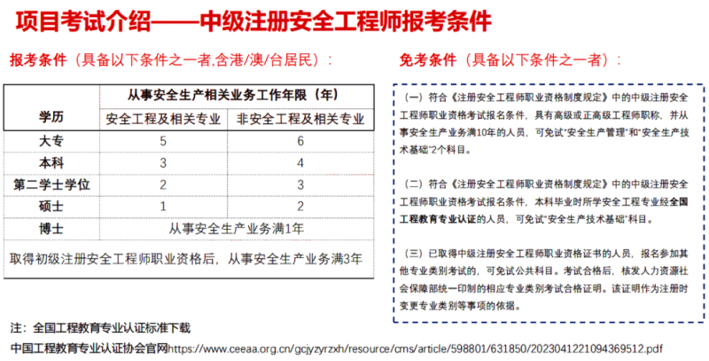 安全工程师专业怎么选择,安全工程师的专业 第2张 安全工程师专业怎么选择,安全工程师的专业 第2张