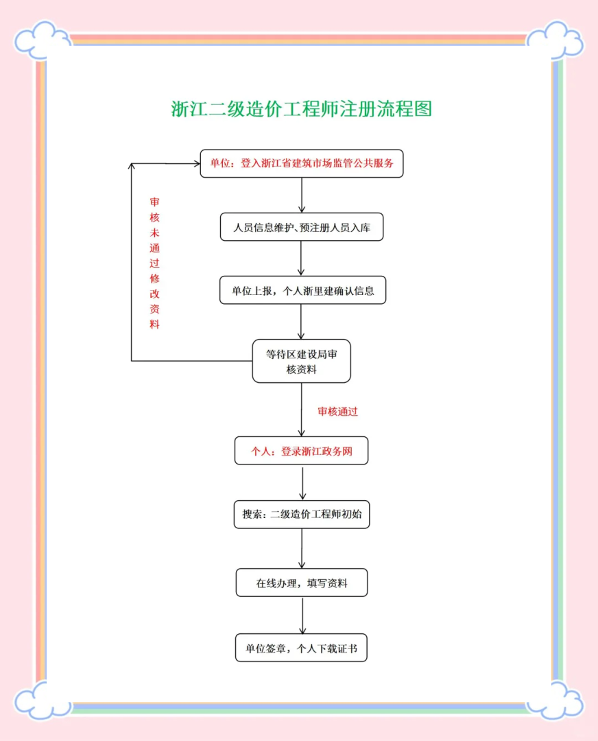注册造价工程师月薪多少注册造价工程师月薪 第1张 注册造价工程师月薪多少注册造价工程师月薪 第1张