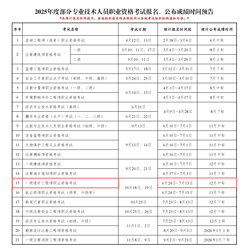 一级造价工程师报考条件2020年一级造价工程师报考条件查询 第1张 一级造价工程师报考条件2020年一级造价工程师报考条件查询 第1张