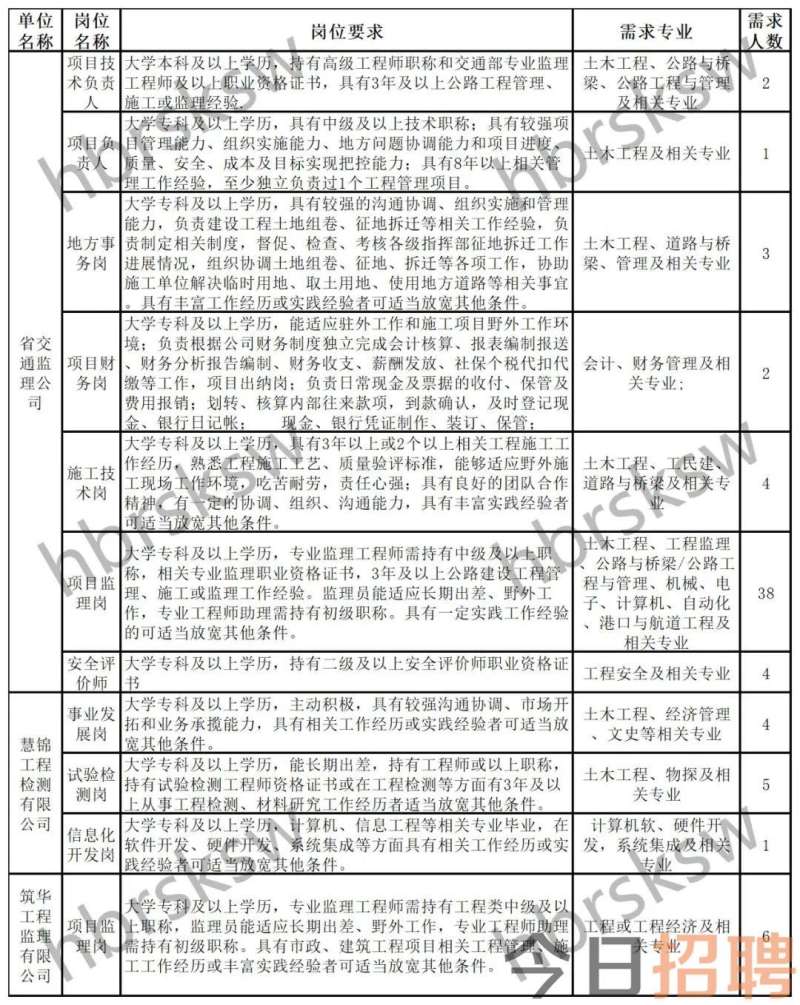 河南监理员招聘河南必威betway官网入口
招聘信息 第2张 河南监理员招聘河南必威betway官网入口
招聘信息 第2张