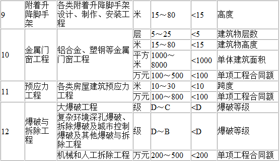 国家betway西汉姆app下载
报名入口,国家betway西汉姆app下载
报考时间 第2张 国家betway西汉姆app下载
报名入口,国家betway西汉姆app下载
报考时间 第2张