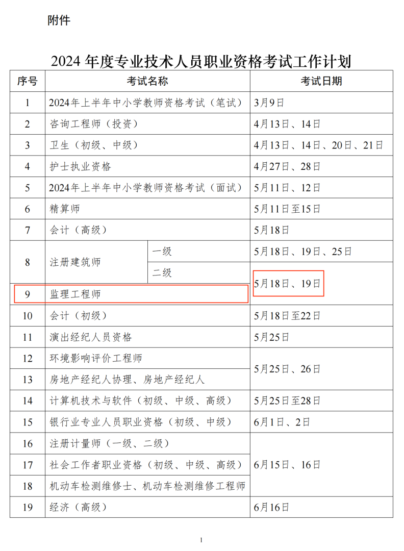 建造师二级报考条件有哪些,建造师二级报考 第1张 建造师二级报考条件有哪些,建造师二级报考 第1张