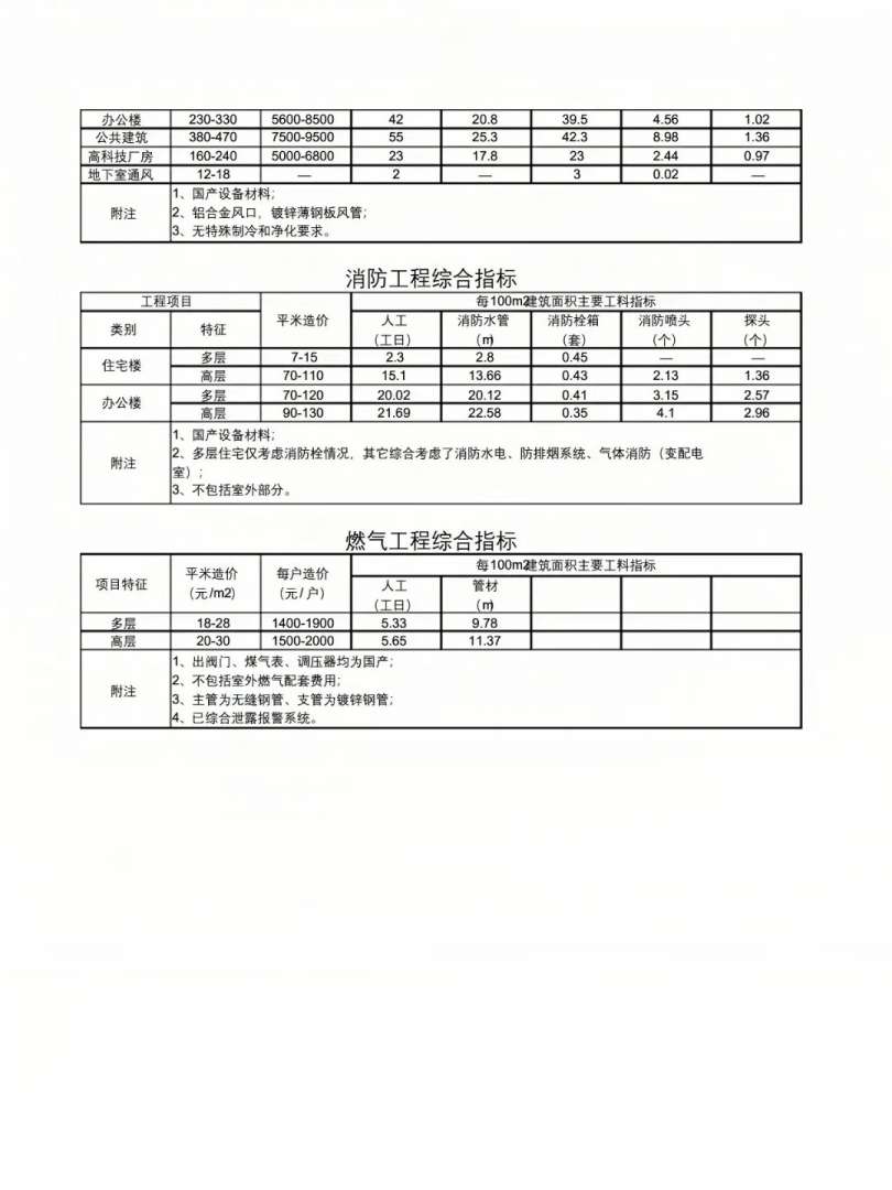 一级建造师价格2021,一级建造师价格暴跌 第1张 一级建造师价格2021,一级建造师价格暴跌 第1张