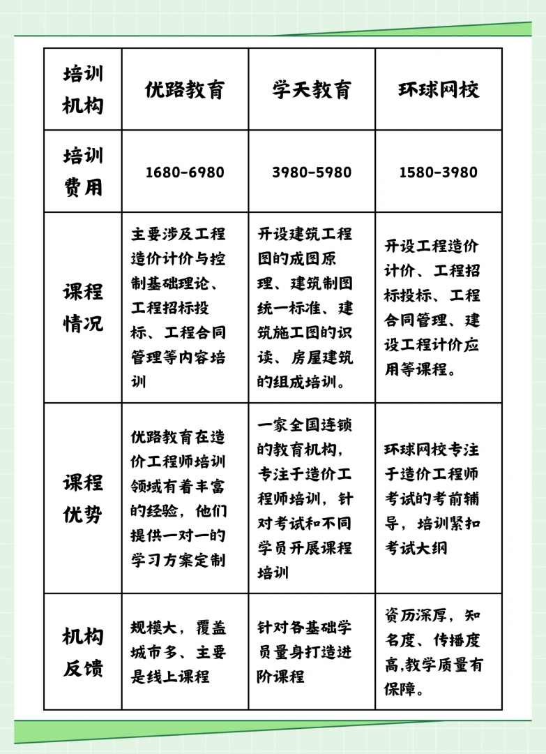 造价工程师报考政策规定造价工程师报考政策 第1张 造价工程师报考政策规定造价工程师报考政策 第1张