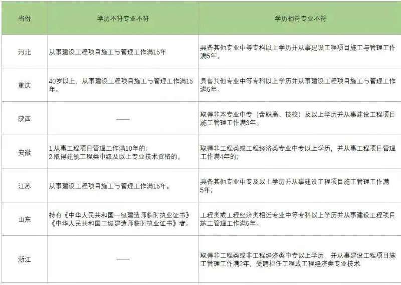 青海betway西汉姆app下载
准考证打印地点青海省二建证书打印 第1张 青海betway西汉姆app下载
准考证打印地点青海省二建证书打印 第1张