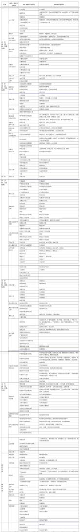 青海betway西汉姆app下载
准考证打印地点青海省二建证书打印 第2张 青海betway西汉姆app下载
准考证打印地点青海省二建证书打印 第2张