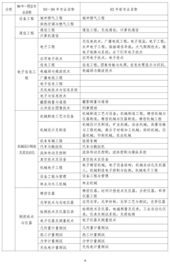 一级建造师报考企业条件,一级建造师报考公司资质要求 第1张 一级建造师报考企业条件,一级建造师报考公司资质要求 第1张