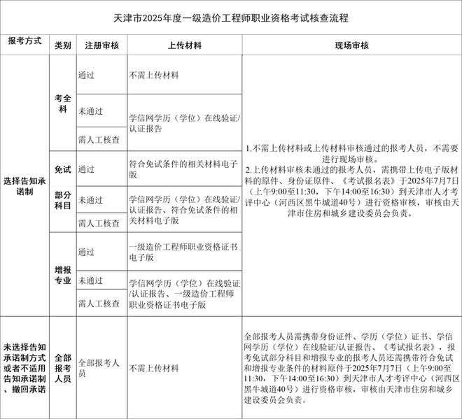 助理造价工程师报名条件助理造价工程师报名条件是什么 第1张 助理造价工程师报名条件助理造价工程师报名条件是什么 第1张