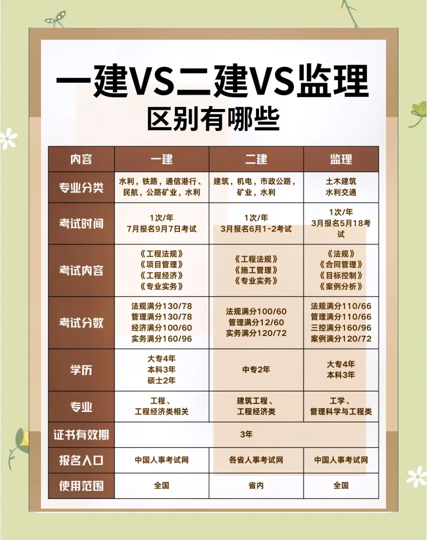 考注册岩土工程师需要工科吗注册岩土工程师专业考试带什么书 第1张 考注册岩土工程师需要工科吗注册岩土工程师专业考试带什么书 第1张