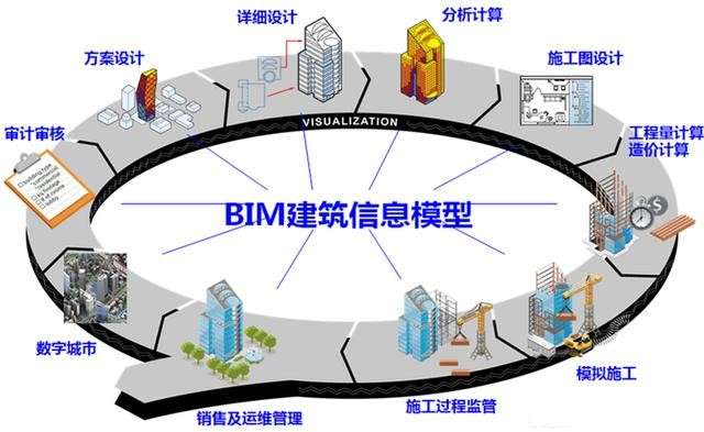bim高级工程师报考费用多少bim高级工程师报考费用 第1张 bim高级工程师报考费用多少bim高级工程师报考费用 第1张