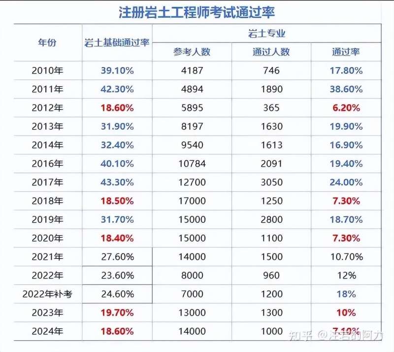 浙江省注册岩土工程师资格审查,浙江省注册岩土工程师 第2张 浙江省注册岩土工程师资格审查,浙江省注册岩土工程师 第2张
