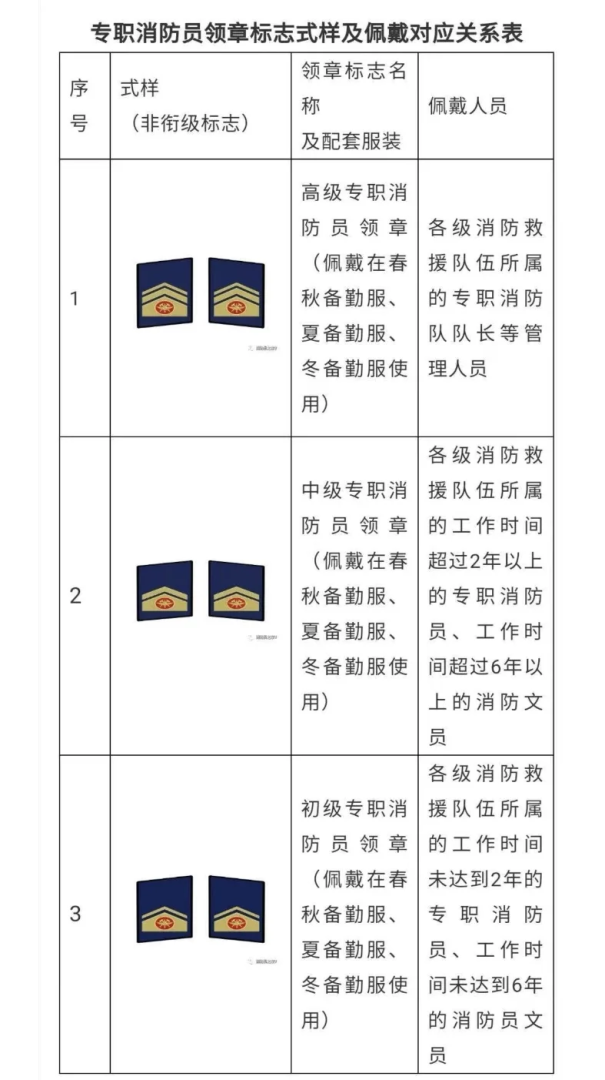 注册消防工程师等级排名注册消防工程师等级 第1张 注册消防工程师等级排名注册消防工程师等级 第1张