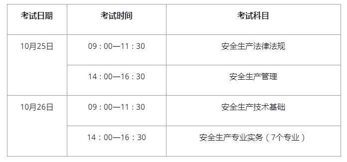 注册安全工程师考试科目,注册安全工程师考几门 第2张 注册安全工程师考试科目,注册安全工程师考几门 第2张