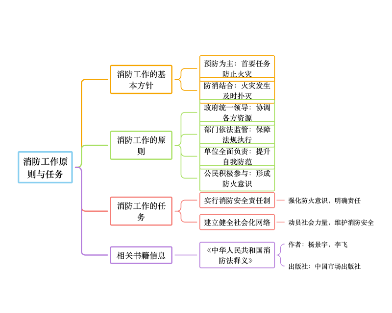 国家对于消防工程师的政策国家对消防工程师的政策 第1张 国家对于消防工程师的政策国家对消防工程师的政策 第1张
