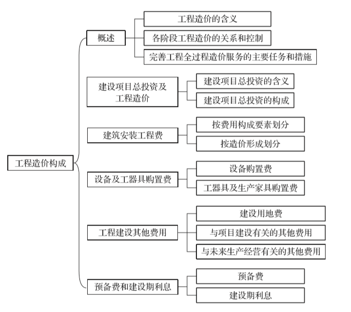二级造价工程师简答题范例,二级造价工程师模拟试题 第1张 二级造价工程师简答题范例,二级造价工程师模拟试题 第1张