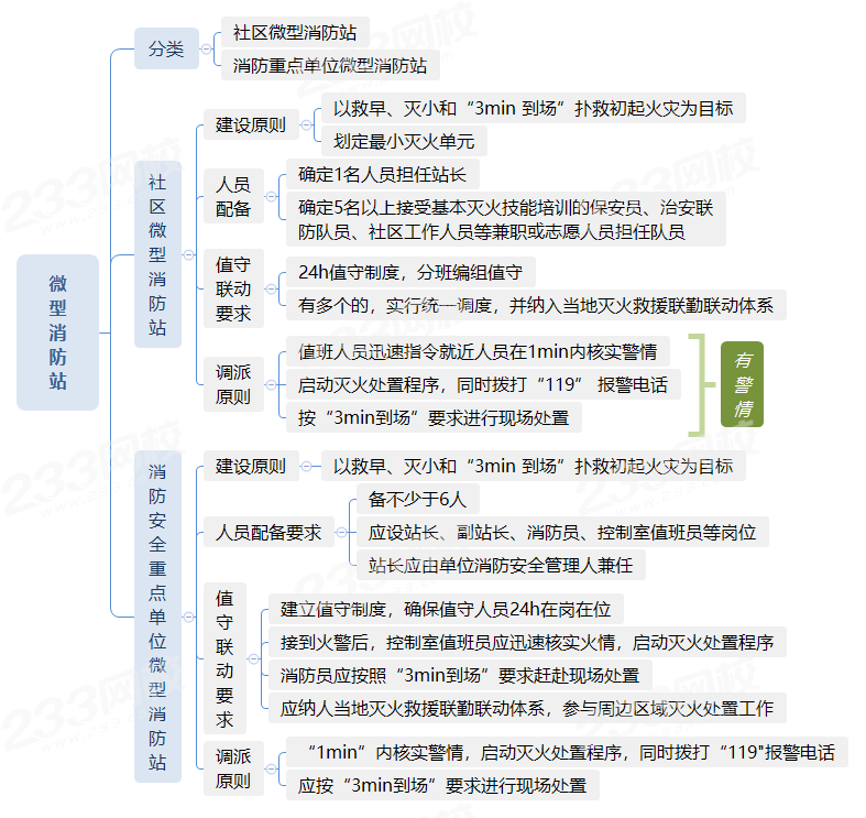 十大消防工程师网校排名,中国消防工程师培训十大网校排名 第2张 十大消防工程师网校排名,中国消防工程师培训十大网校排名 第2张