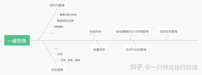 无经验一级建造师出路无经验的一级建造师如何规划 第1张 无经验一级建造师出路无经验的一级建造师如何规划 第1张
