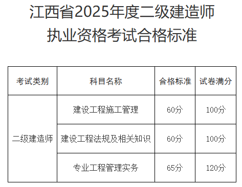 江西省betway西汉姆app下载
报名入口,江西betway西汉姆app下载
报名时间2021年官网 第1张 江西省betway西汉姆app下载
报名入口,江西betway西汉姆app下载
报名时间2021年官网 第1张