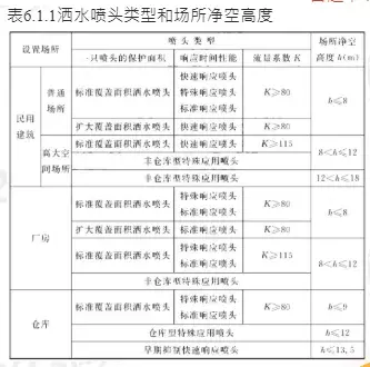 2015消防工程师报名时间,2015年消防工程师答案 第2张 2015消防工程师报名时间,2015年消防工程师答案 第2张