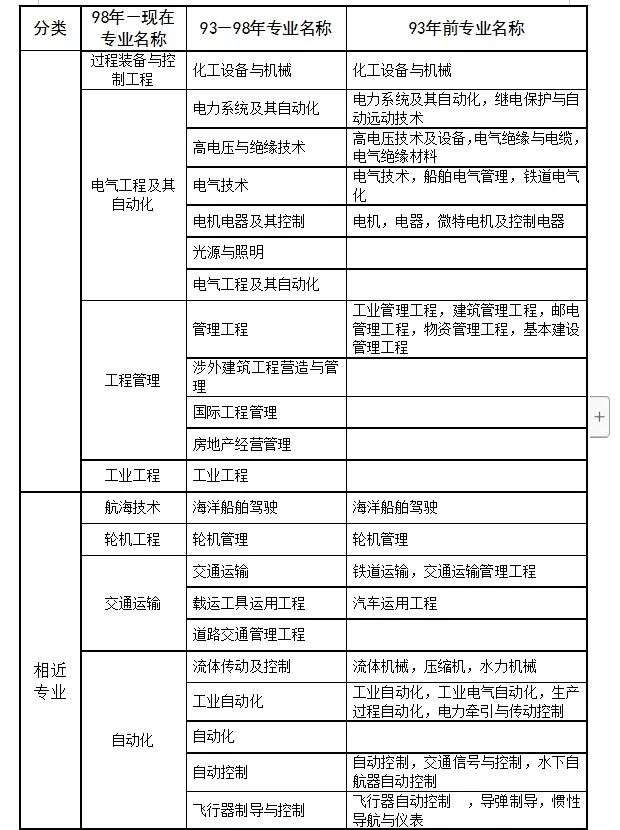 一级建造师报考方式,一级建造师考试是怎么报名条件 第1张 一级建造师报考方式,一级建造师考试是怎么报名条件 第1张