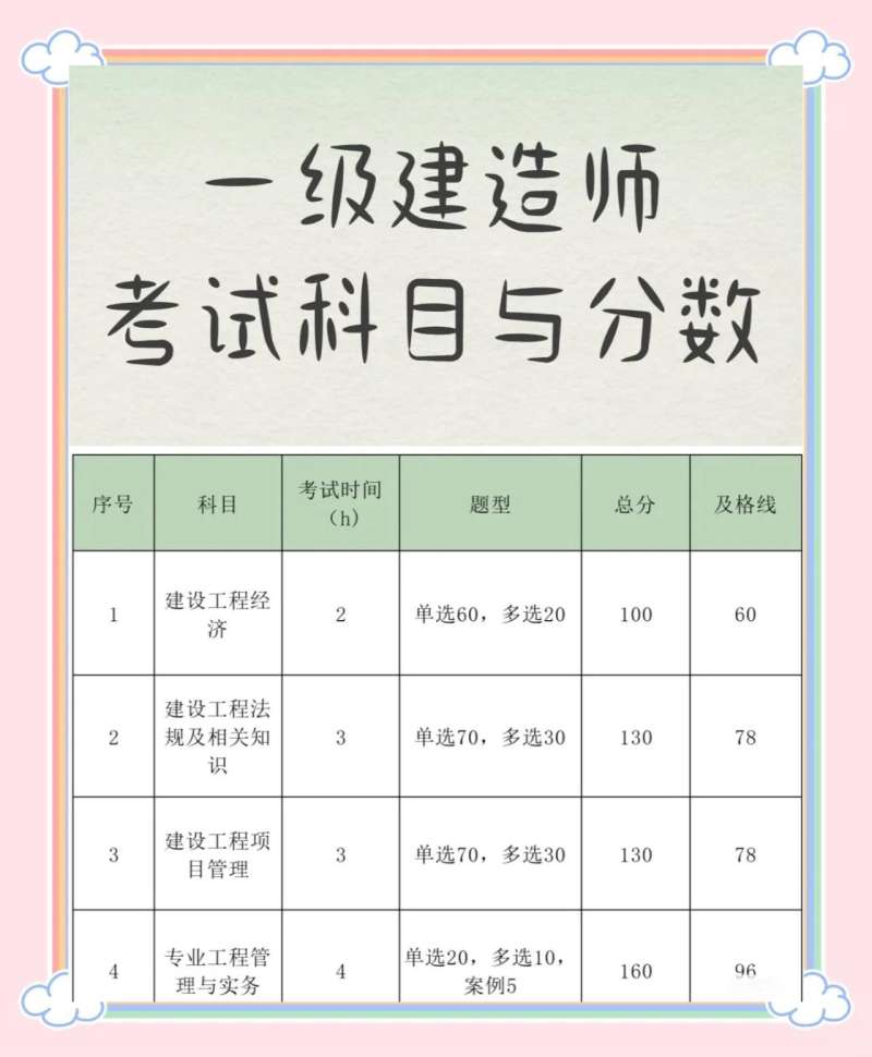 2015一级建造师建筑工程真题,2015一级建造师真题 第1张 2015一级建造师建筑工程真题,2015一级建造师真题 第1张