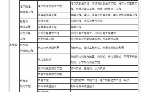 一级建造师分哪些专业,betway西汉姆app下载
专业有哪些专业 第1张 一级建造师分哪些专业,betway西汉姆app下载
专业有哪些专业 第1张