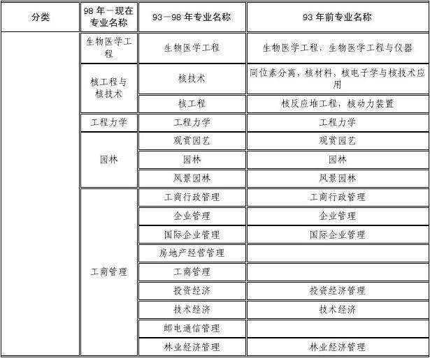 一级建造师分哪些专业,betway西汉姆app下载
专业有哪些专业 第2张 一级建造师分哪些专业,betway西汉姆app下载
专业有哪些专业 第2张