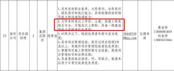 一建招聘最新招聘信息,一级建造师招聘 第2张 一建招聘最新招聘信息,一级建造师招聘 第2张