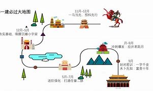 建造师备考经验分享六,一级建造师复习方法建议 第1张 建造师备考经验分享六,一级建造师复习方法建议 第1张