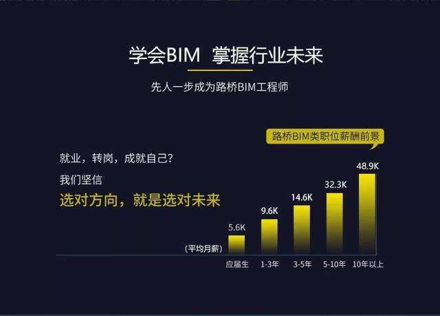 关于石河子bim建模工程师的信息 第2张 关于石河子bim建模工程师的信息 第2张