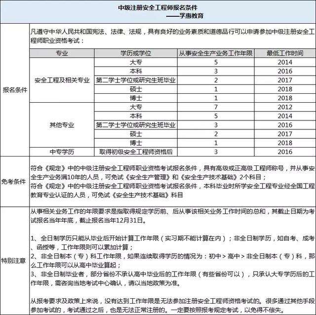 注册安全工程师待遇薪资的文件注册安全工程师待遇薪资 第2张 注册安全工程师待遇薪资的文件注册安全工程师待遇薪资 第2张