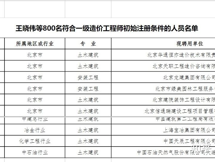造价注册人员查询系统注册造价工程师公示 第1张 造价注册人员查询系统注册造价工程师公示 第1张