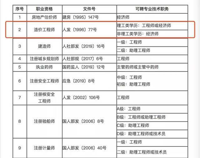 造价注册人员查询系统注册造价工程师公示 第2张 造价注册人员查询系统注册造价工程师公示 第2张