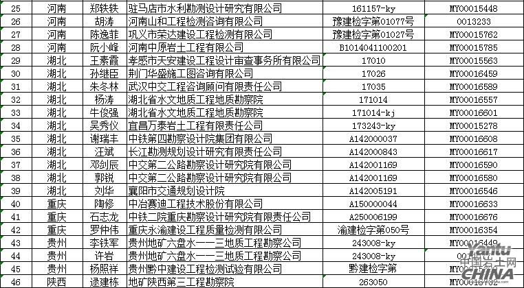 岩土工程师在什么城市就业的简单介绍 第2张 岩土工程师在什么城市就业的简单介绍 第2张