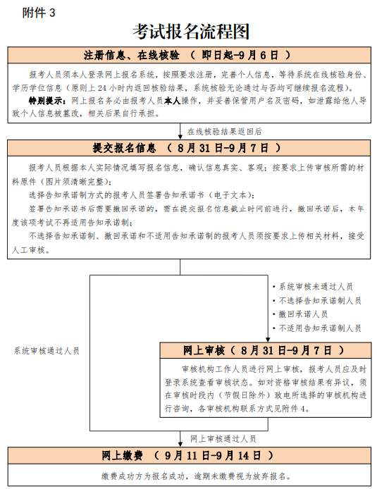 消防工程师证报考条件网站消防工程师证报考条件是什么相关工作 第1张 消防工程师证报考条件网站消防工程师证报考条件是什么相关工作 第1张