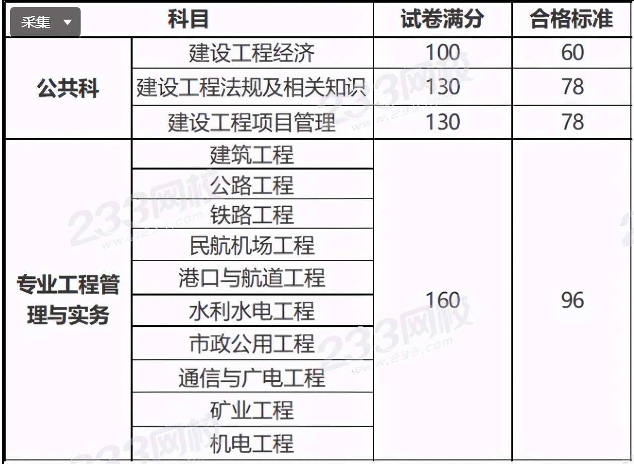 一级建造师成绩有效期,2022年一建考试时间 第1张 一级建造师成绩有效期,2022年一建考试时间 第1张