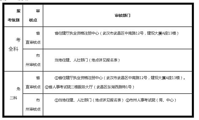 造价工程师资格证报考条件造价工程师考试报名条件 第2张 造价工程师资格证报考条件造价工程师考试报名条件 第2张