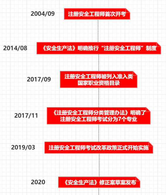 河南注册安全工程师成绩查询的简单介绍 第1张 河南注册安全工程师成绩查询的简单介绍 第1张
