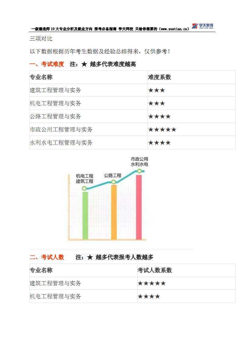 一级建造师报考需要社保证明吗一级建造师报考需要的资料 第1张 一级建造师报考需要社保证明吗一级建造师报考需要的资料 第1张