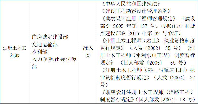 岩土工程师证有效期过了35岁后不要考岩土工程师 第1张 岩土工程师证有效期过了35岁后不要考岩土工程师 第1张