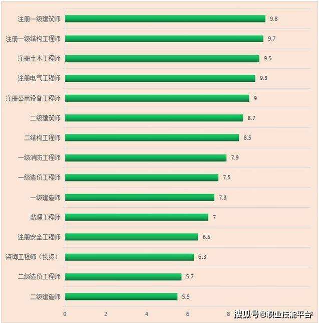 结构工程师年薪100万,土建结构工程师通过率 第1张 结构工程师年薪100万,土建结构工程师通过率 第1张