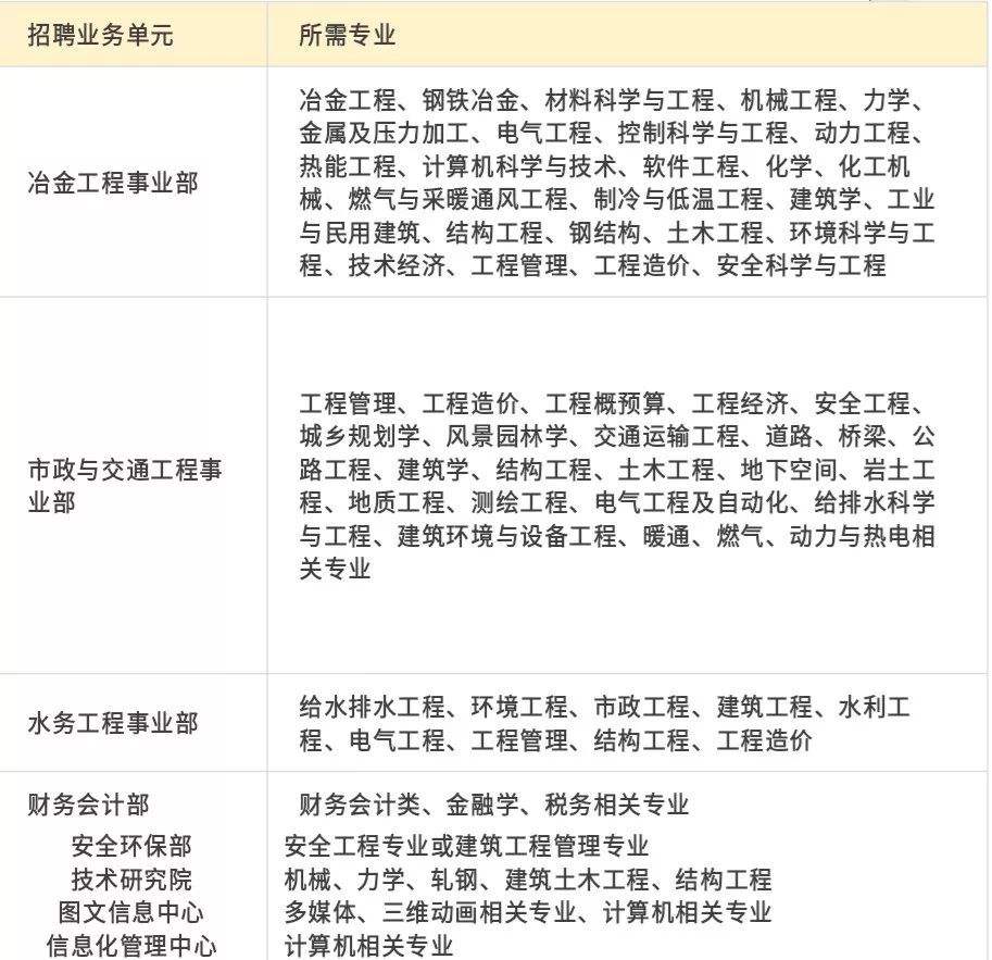 杭州造价工程师招聘的简单介绍 第1张 杭州造价工程师招聘的简单介绍 第1张