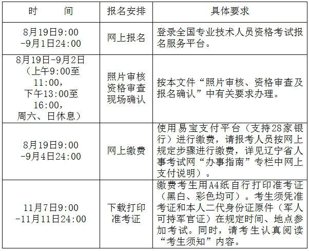 包含重庆消防工程师报名时间的词条 第1张 包含重庆消防工程师报名时间的词条 第1张