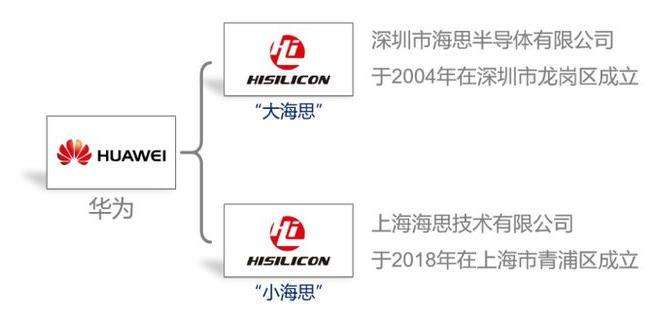 华为海思结构工程师,华为工程师是干什么的 第2张 华为海思结构工程师,华为工程师是干什么的 第2张