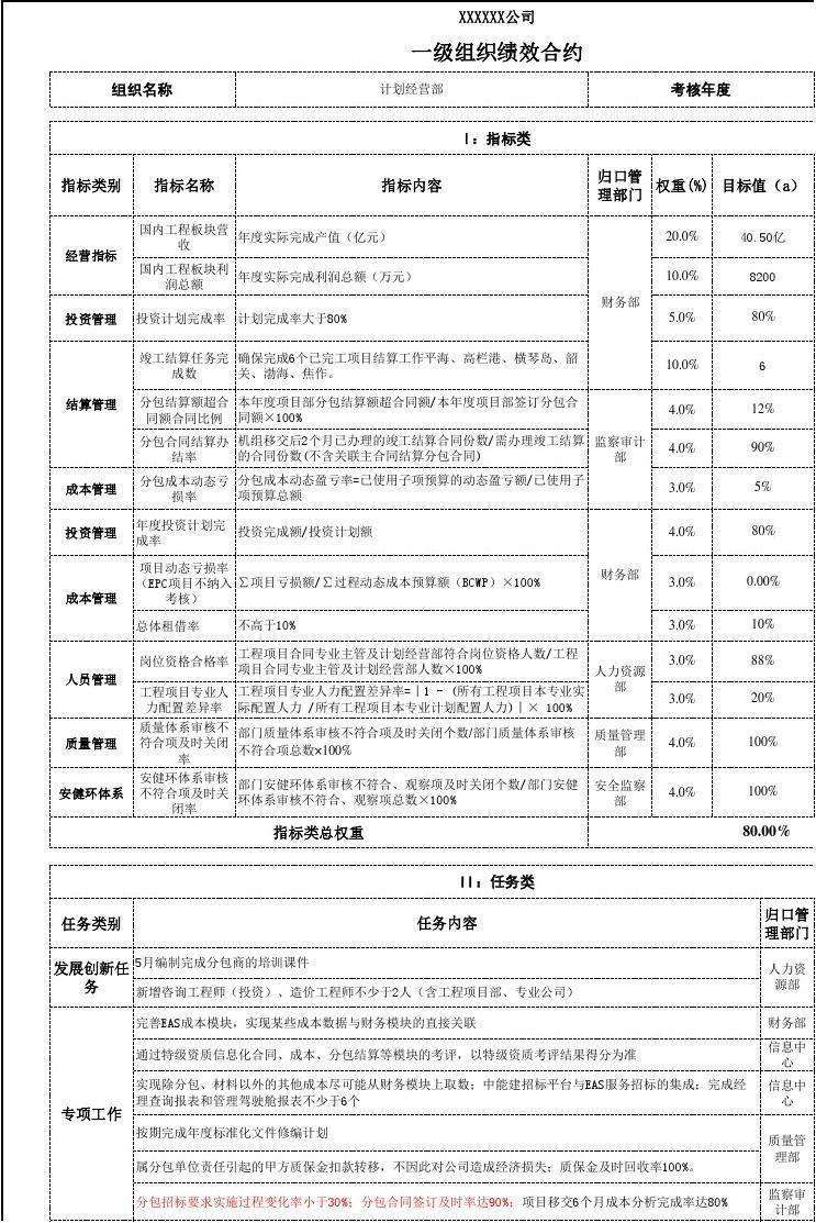 产品结构工程师绩效考核指标的简单介绍 第1张 产品结构工程师绩效考核指标的简单介绍 第1张