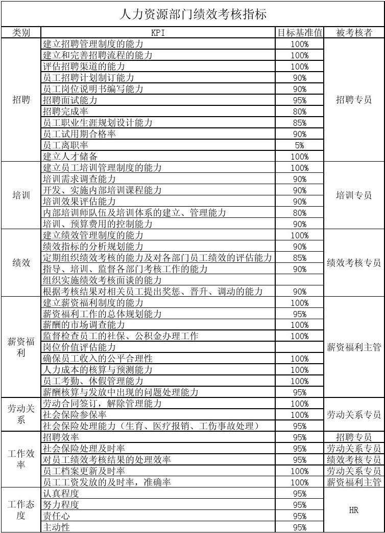 产品结构工程师绩效考核指标的简单介绍 第2张 产品结构工程师绩效考核指标的简单介绍 第2张