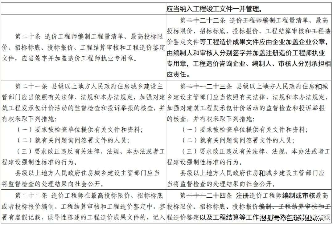 造价工程师的工作内容造价工程师的责任 第2张 造价工程师的工作内容造价工程师的责任 第2张