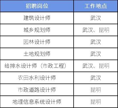 bim工程师证书骗局68,bim工程师证书骗局12800  第1张 bim工程师证书骗局68,bim工程师证书骗局12800  第1张